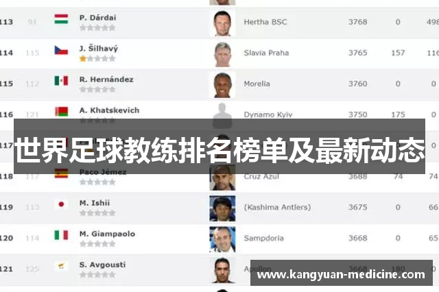 世界足球教练排名榜单及最新动态