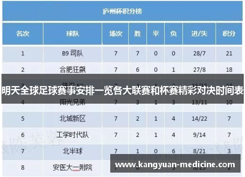 明天全球足球赛事安排一览各大联赛和杯赛精彩对决时间表